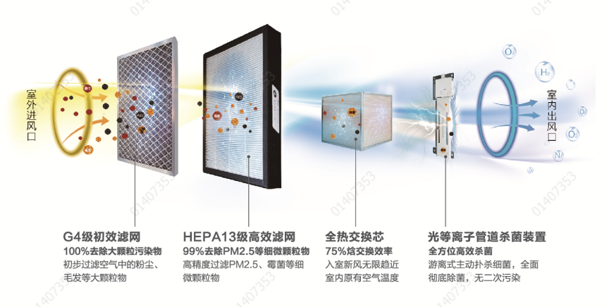 3种方案、1套就行！海尔推出中央空调+地暖+新风3合1方案