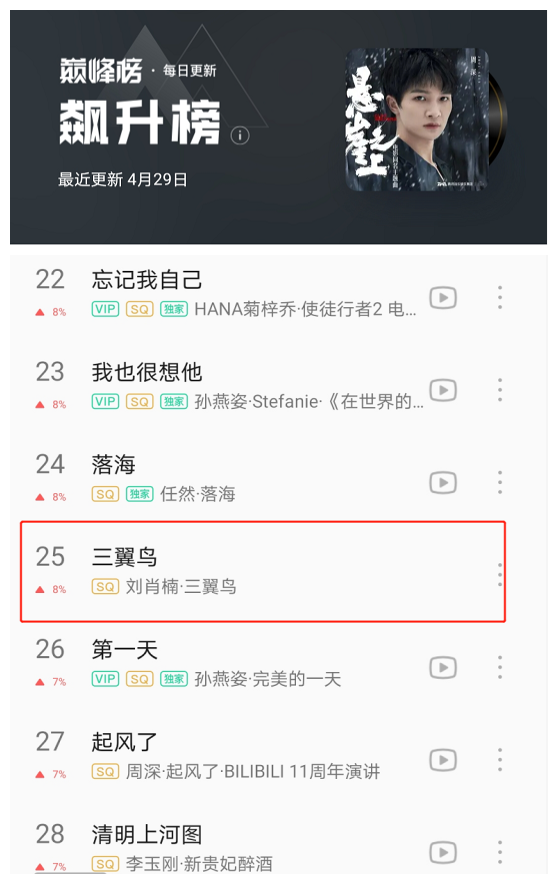 网易云音乐、QQ音乐接连上飙升榜!《三翼鸟》到底什么来头?
