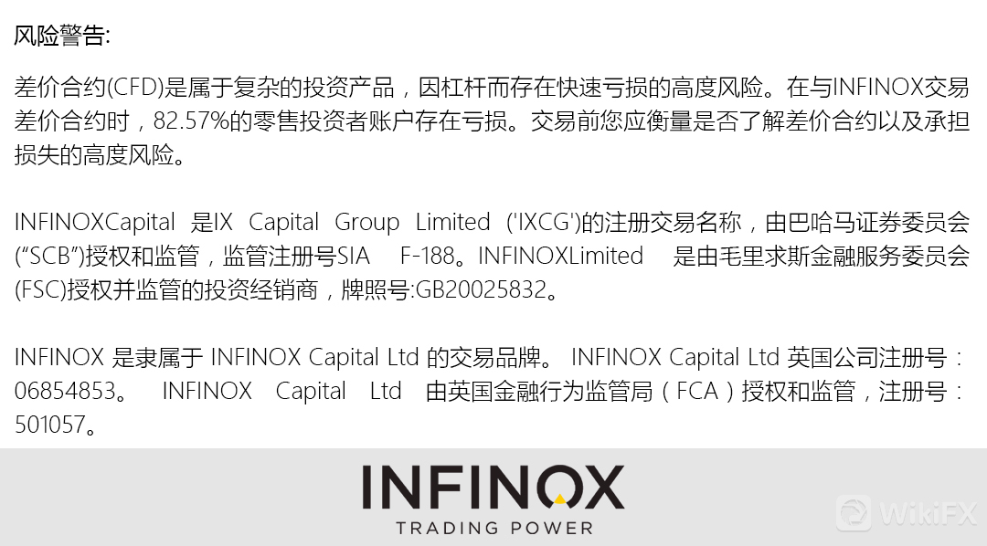 INFINOX的风险声明图