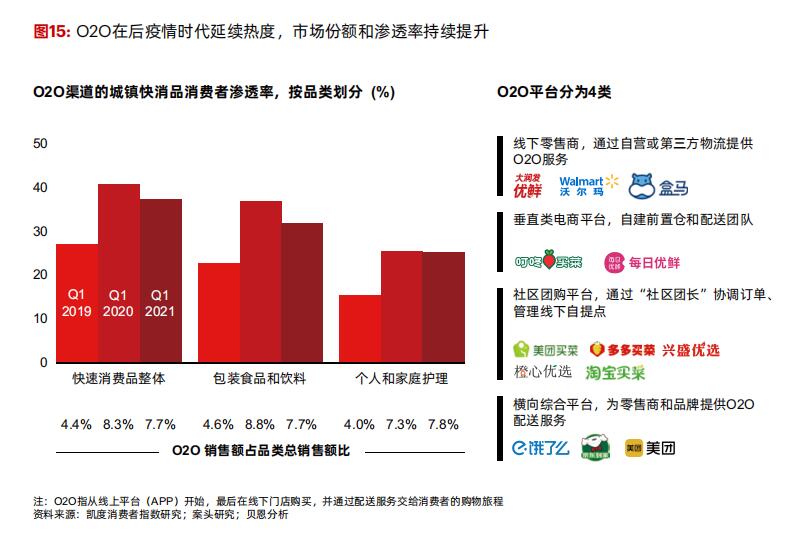 点击看大图 中国购物者报告:快消品销售额恢复疫前水平 新玩法、抢占“注意力”成新战场