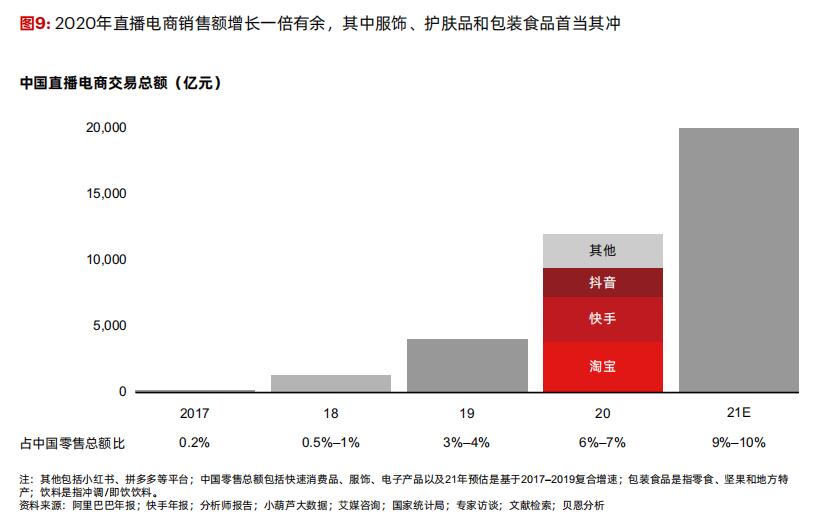 点击看大图 中国购物者报告:快消品销售额恢复疫前水平 新玩法、抢占“注意力”成新战场