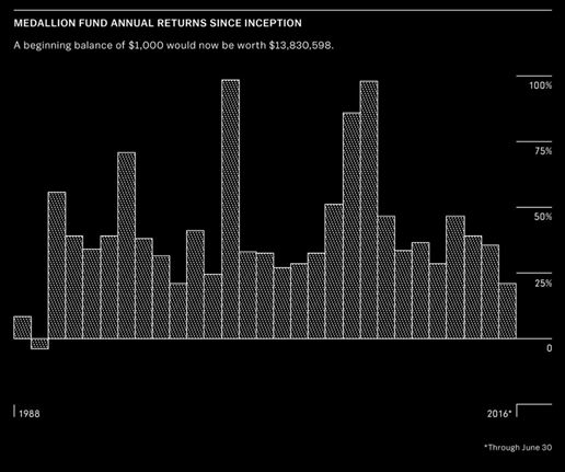 图表, 直方图描述已自动生成