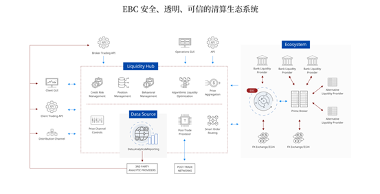 图示中度可信度描述已自动生成