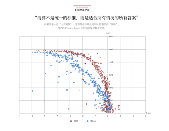 图表, 散点图描述已自动生成