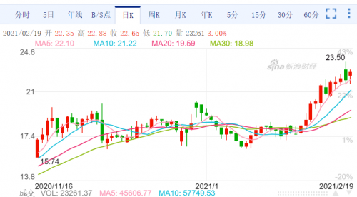 喜临门：37年感恩共进，拥抱“新睡眠时代”
