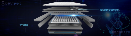 喜临门：37年感恩共进，拥抱“新睡眠时代”