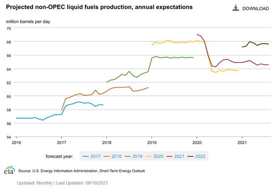 图表, 折线图描述已自动生成