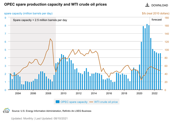图表, 直方图描述已自动生成