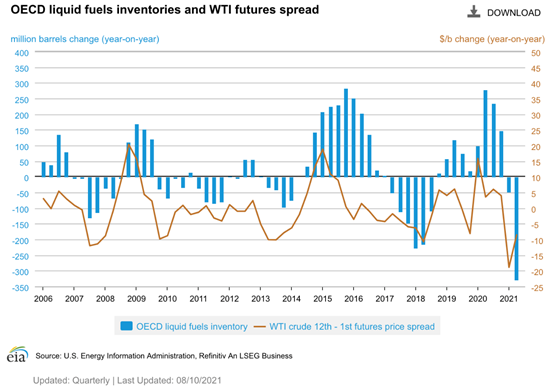 图表, 折线图描述已自动生成