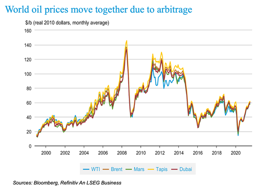 图表, 折线图, 直方图描述已自动生成