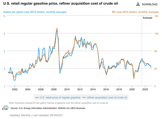 图表, 折线图描述已自动生成