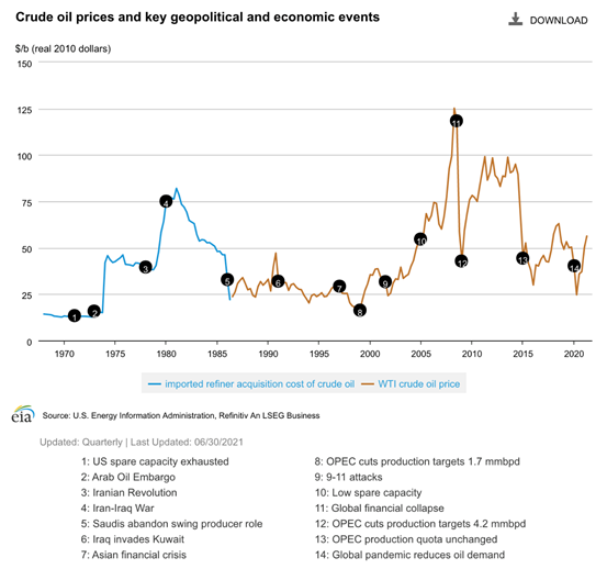 图表, 折线图描述已自动生成