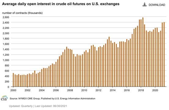 图表, 直方图描述已自动生成