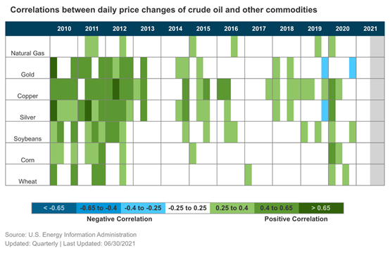 表格, 日程表, 日历中度可信度描述已自动生成