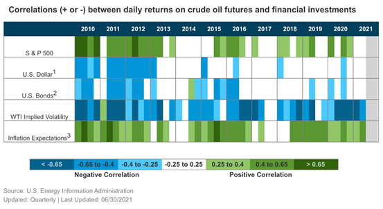 日程表中度可信度描述已自动生成