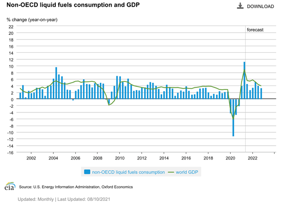 图表描述已自动生成