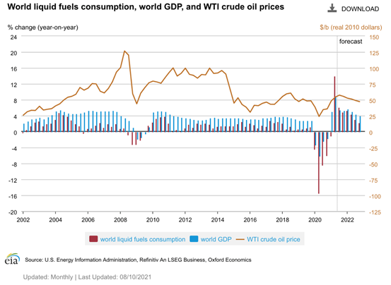 图表, 折线图描述已自动生成