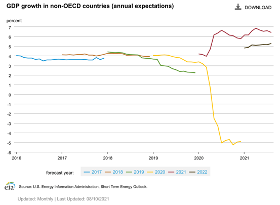 图表, 折线图描述已自动生成