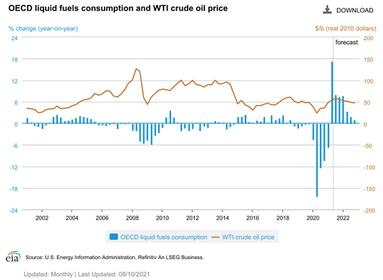 图表, 折线图描述已自动生成