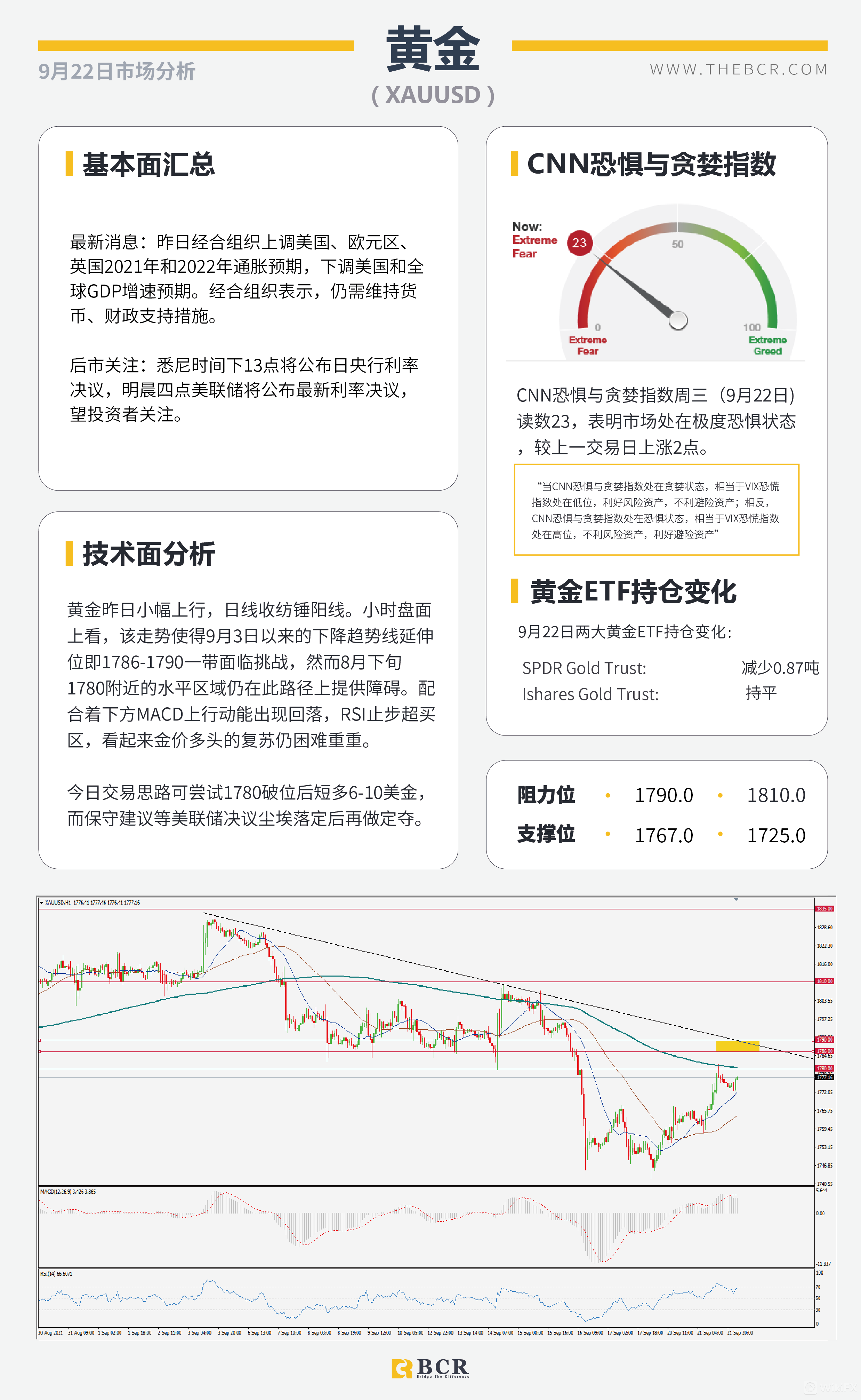美联储明晨引发瞩目