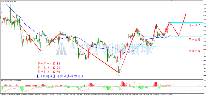 领峰环球-白银走势图